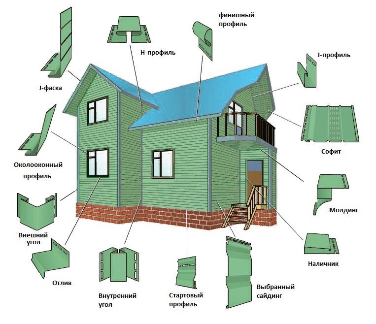 сайдинг комплектующие