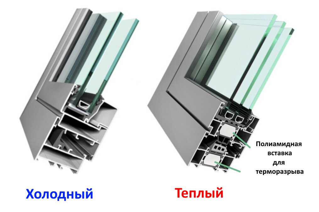 пример холодного и теплого оконного профиля из алюминия.jpg