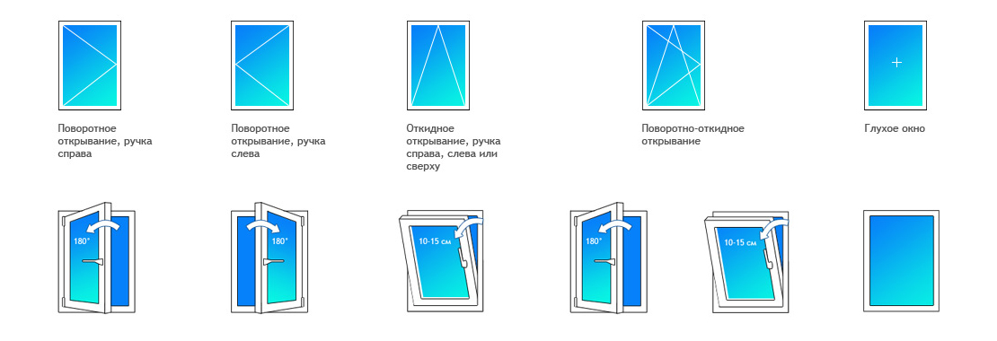 Варианты окон для остекления алюминиевыми профилями
