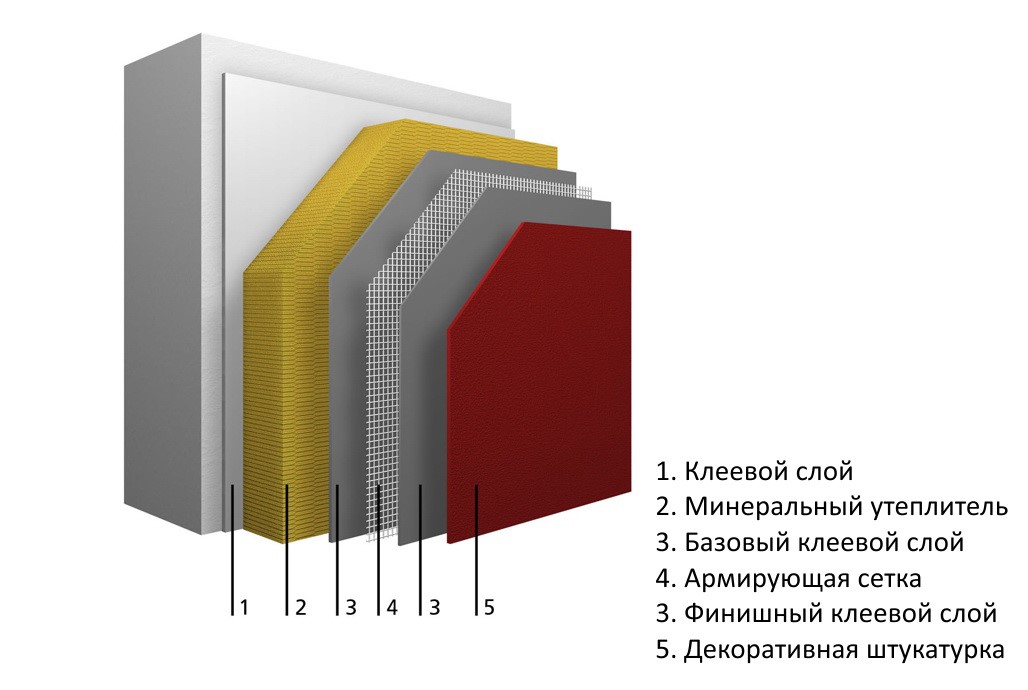 Схема мокрого фасада - пирог в разрезе