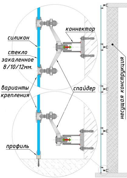 Спайдерная система