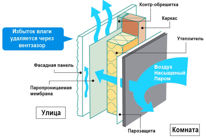 паропраницаемость.jpg