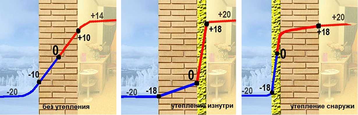 формулу Магнуса - точка росы.jpg