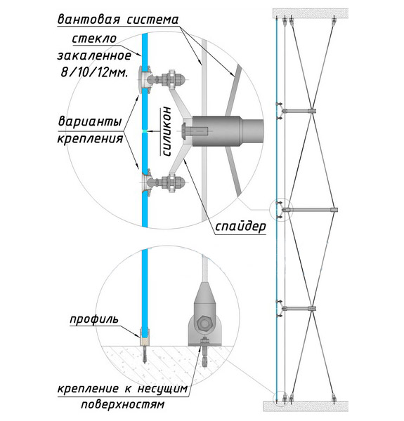 схема вантового остекления