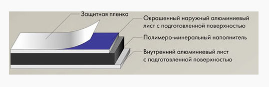 Композитные панели. facade.ru
