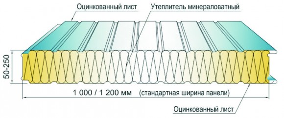 схема сендвич панели.jpg