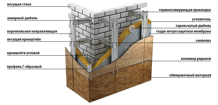 вентилируемый фасад