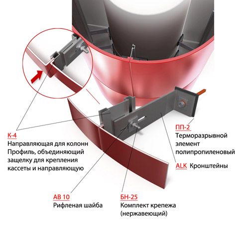 Облицовка колонн